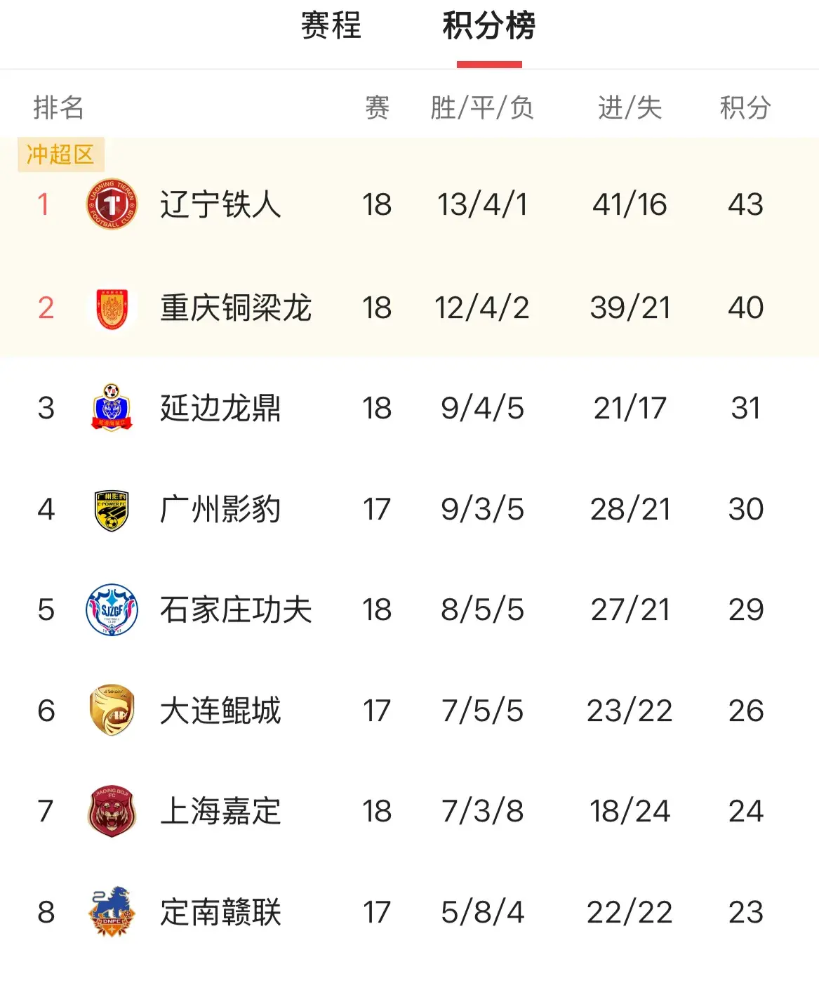 黎兵辞任广