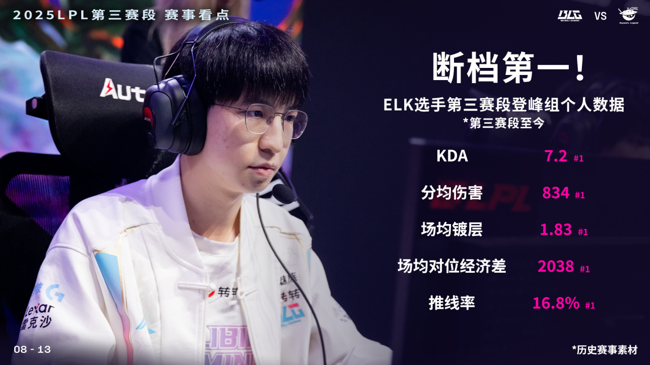 y黑称, 曾多次发布