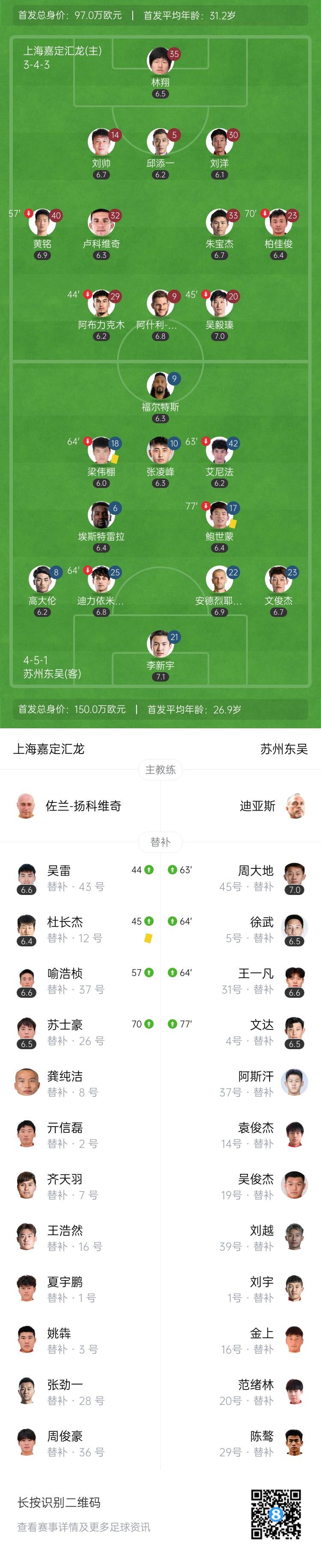 半场战罢, 双方都未能