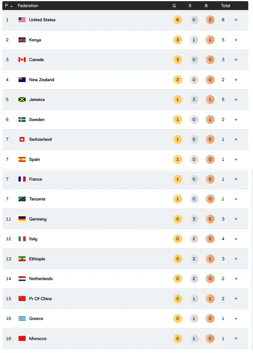 alt, 国队取得的, 铜的辉煌