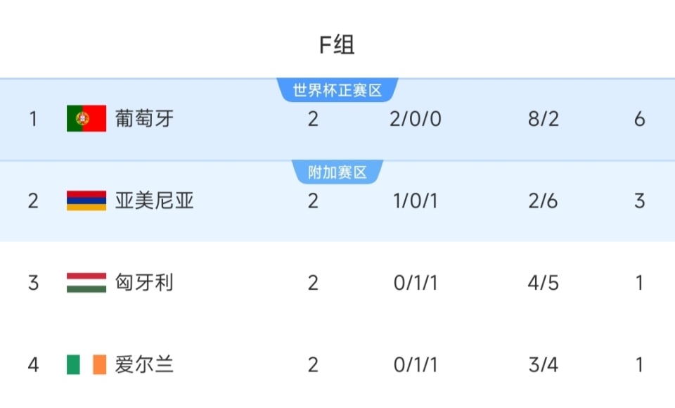 Gu, 态势, 成抢射破门